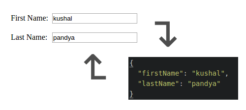 JSONify - A jQuery Plugin